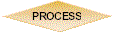 1ProcessSmall.gif (1825 bytes)